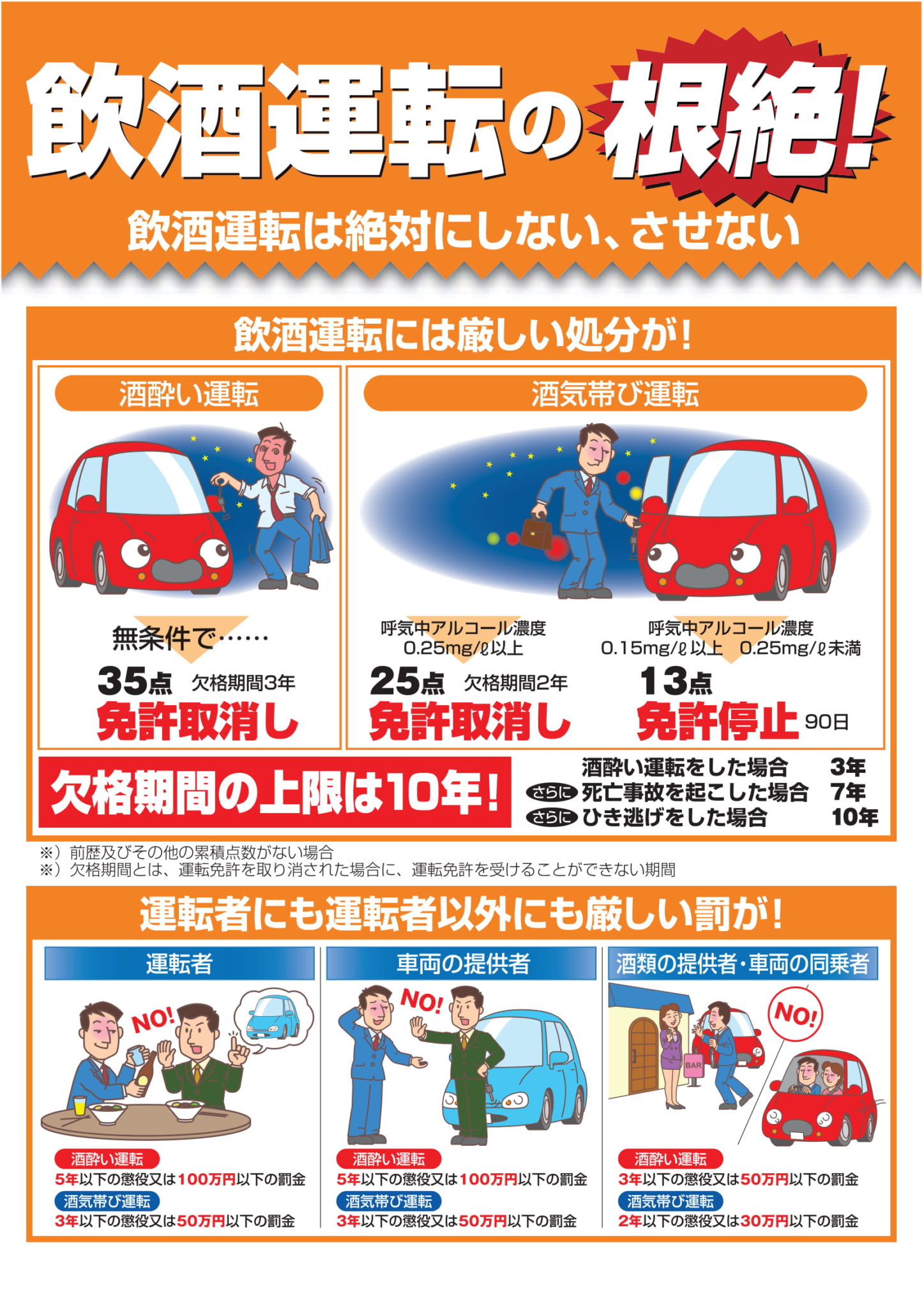 飲酒 運転 自転車