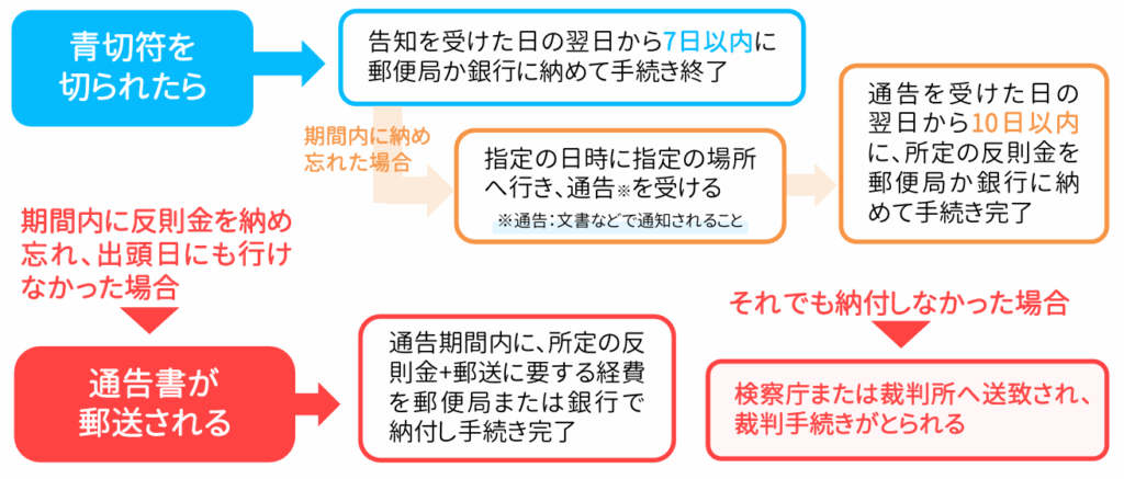 画像に alt 属性が指定されていません。ファイル名: %E3%82%B9%E3%82%AF%E3%83%AA%E3%83%BC%E3%83%B3%E3%82%B7%E3%83%A7%E3%83%83%E3%83%88-2025-09-16-162918-1024x437.png